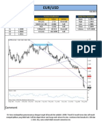 Technical Analysis 9-09-2014