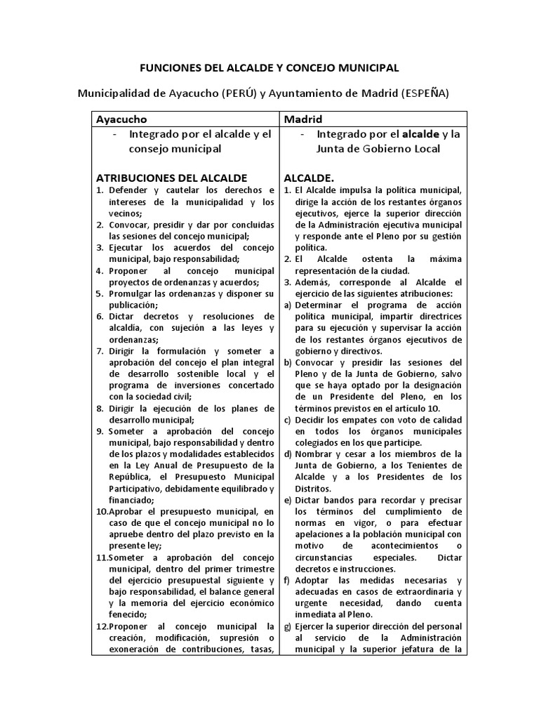 Funciones Del Alcalde y Concejo Municipal Alcalde Regulación