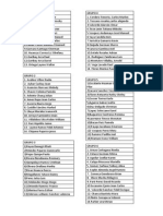 Lista de Grupos Defensa Nacional