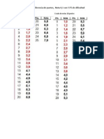 Escala de Notas 25 Puntos Escala de Notas 28 Puntos