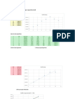 Fisiologia y Genética Microbiana Practica de Clase