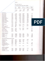 Tablas de Datos Termodinamcos