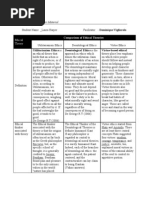 Download University of Phoenix Material Student Name _Laura Harper Ethical Theory by Laurah1942 SN23912741 doc pdf