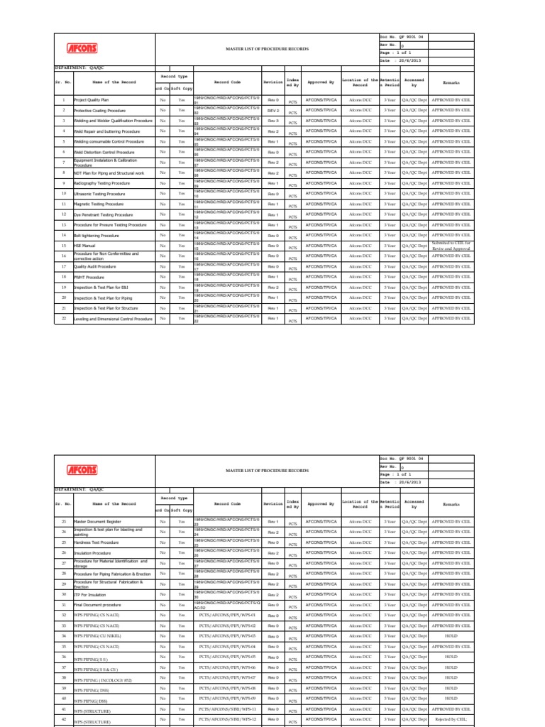 Master List of Records 1 Mechanical Engineering Welding