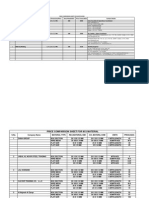 Comparison Sheet for Al SCF Suppliers