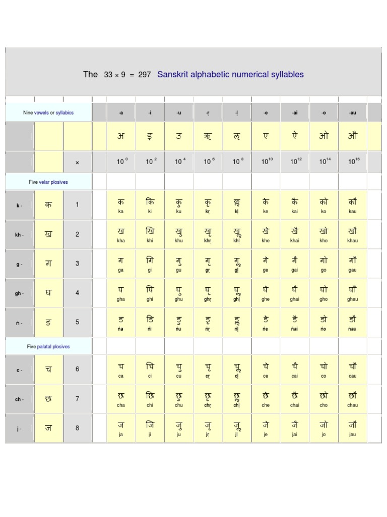 Aryabhatta Numericals | PDF | Languages | Language Arts & Discipline