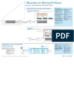 SharePoint DR in Microsoft Azure - Solution Model