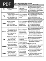 Stages of Behavior Escalation