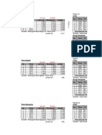 Contoh Analisis Proyeksi Infrastruktur