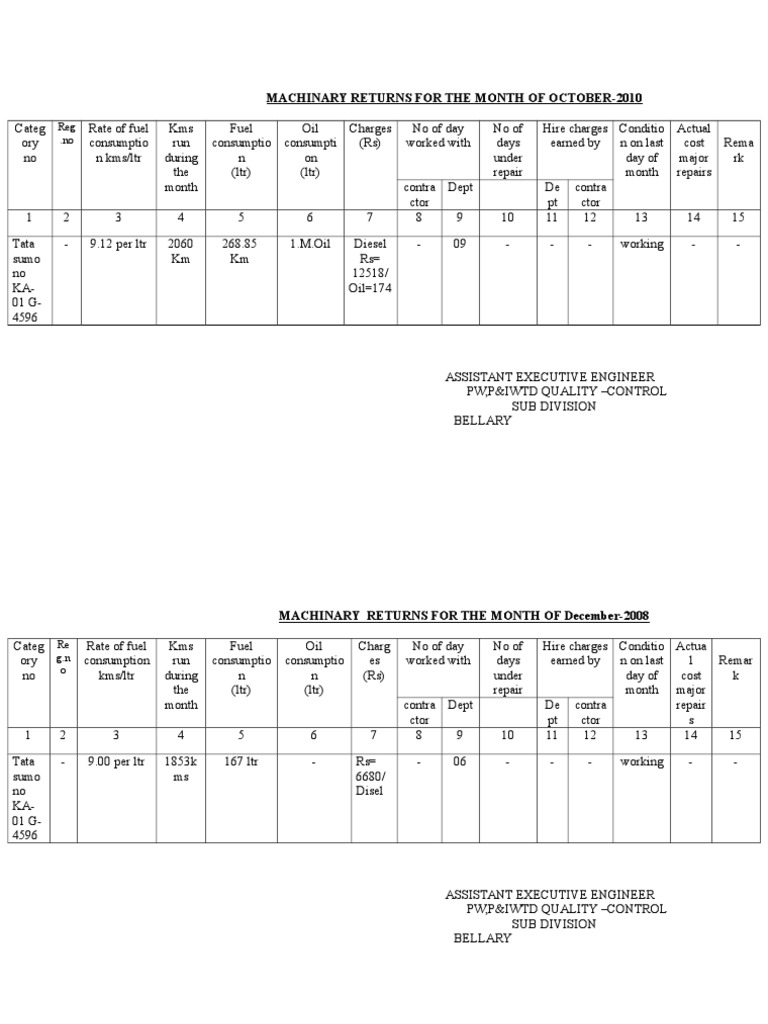 Monthly Machinery Returns Overview | PDF