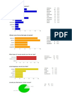 Survey Results