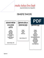 Organismes financeurs SASS.pdf