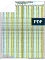 SI Density Table