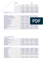 Housing Bank for Trade and Finance Financial Statements