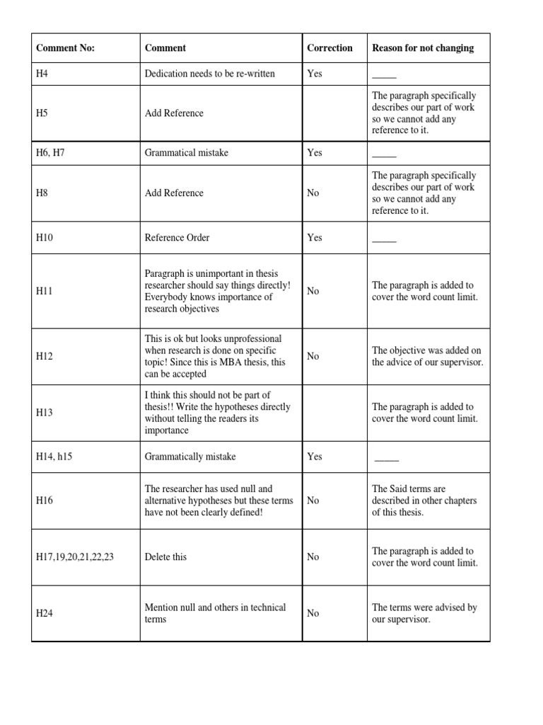 Thesis Editing Feedback | PDF