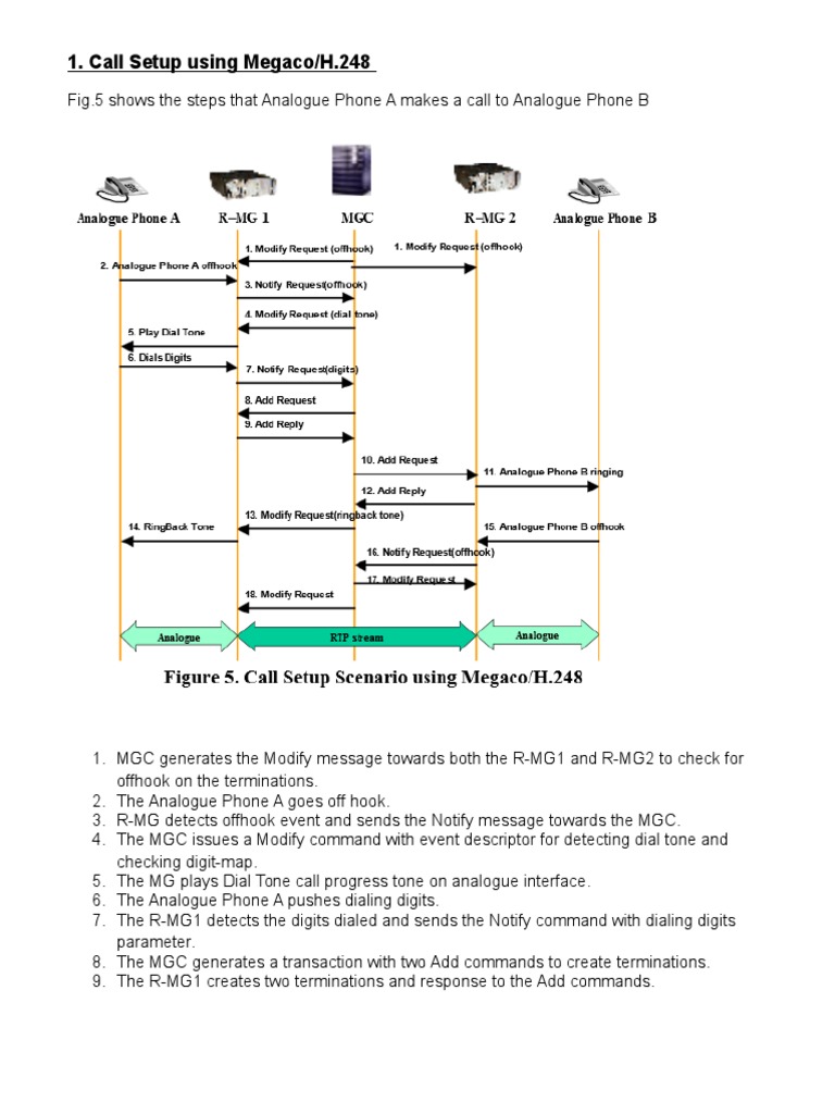Telecom Protocol Call Setup Guide | PDF | Telephony | Network Protocols