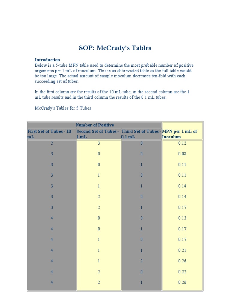McCrady's 5-Tube MPN Table Guide | PDF