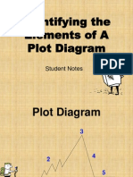 Elements of A Plot Diagram 1