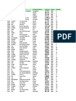 House Students Info 2014-2015 Nile