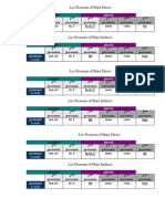 Pronoms Object Direct Et Indirect (Tableau)