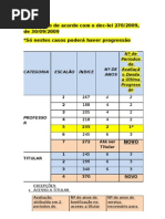 cábula da progressão