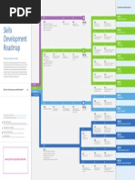 Skills Development Roadmap Microsoft Certification For MCSE and MCSD