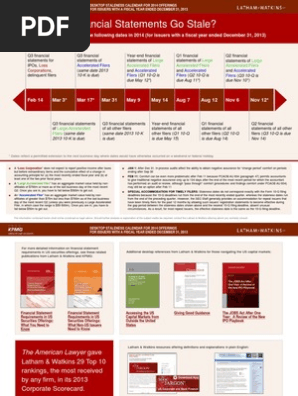 Desktop Staleness Calendar For 2014 Offerings | PDF | Form 10 K | Economies