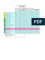 Huntly 3 Lap Challenge 7sep14 Results