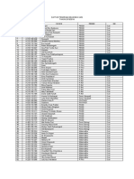 Daftar Penerima Bea UMS 13