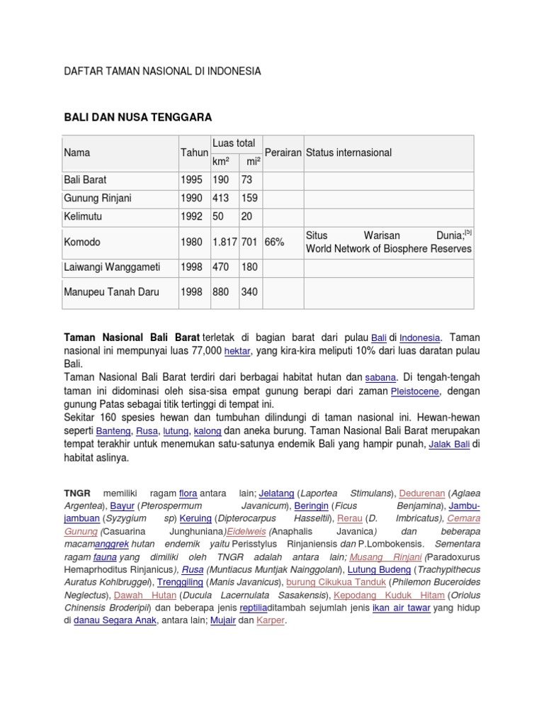 Daftar Taman Nasional Di Indonesia