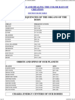 Frequencies of The Organs of The Body and Planets