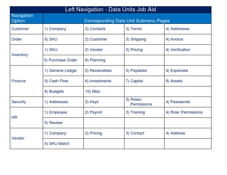 Data Units Navigation Job Aid Guide | PDF | Business