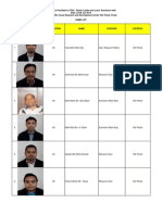 Photo List TOF Participants in Hilir Perak