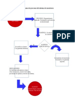 Diagrama de Flujo: Monitoreo