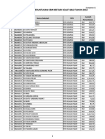 JADUAL AGIHAN PERUNTUKAN KEM BESTARI SOLAT BAGI TAHUN 2014