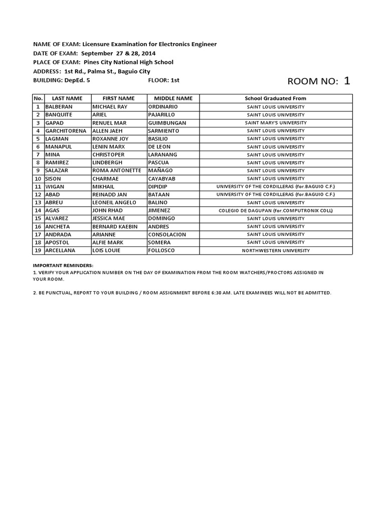 2014 Electronics Engineer Exam Room Assignments | PDF