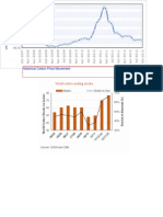 Cotton Price History Over Time