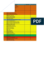 Rank B School Gre/Gmat Avg Score Req