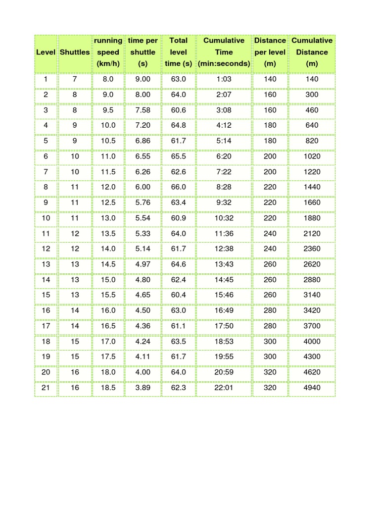 Level | PDF | Technology & Engineering