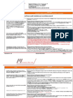 25.lista de Verificare Audit SSM