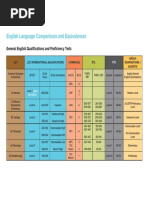 English Qualifications