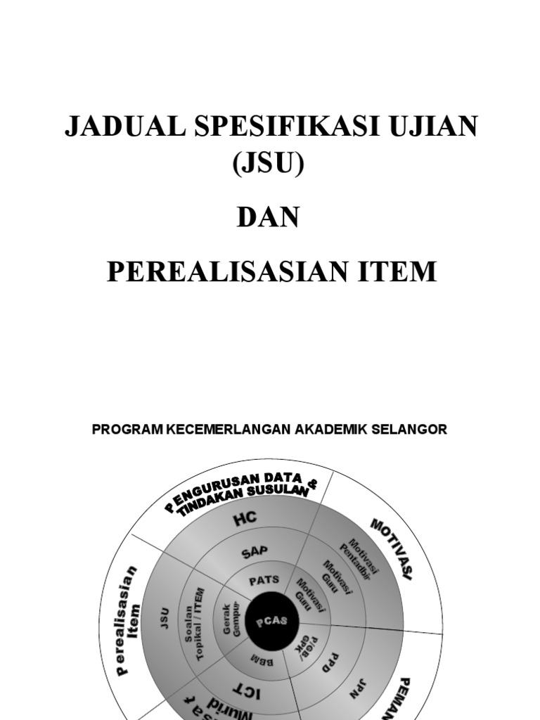 Jadual Spesifikasi Ujian (JSU)