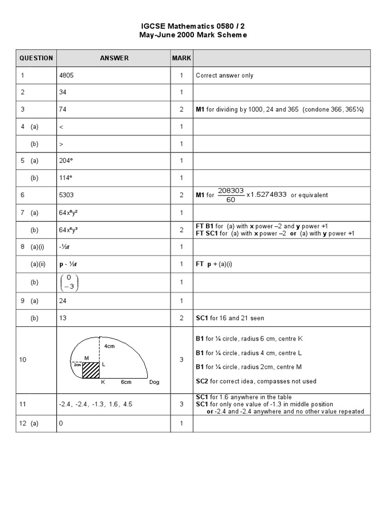 Essay marking scheme icse 04 image