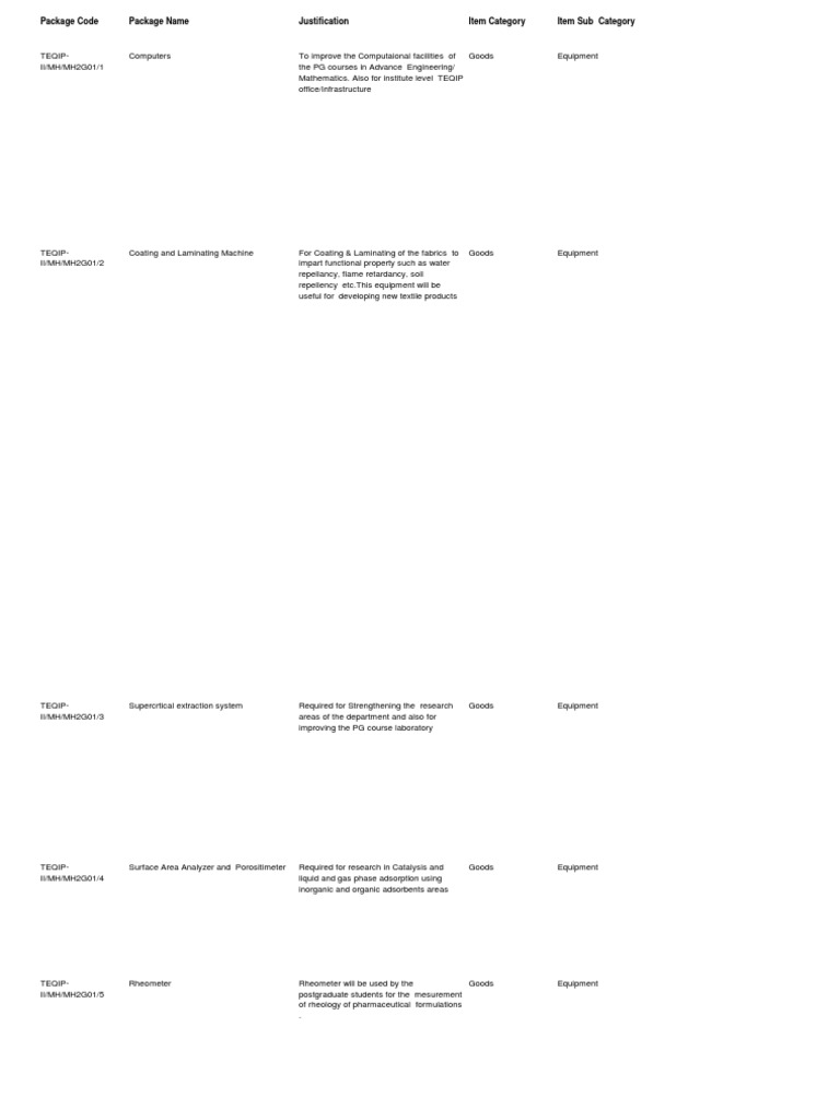 Package Code Package Name Justification Item Category Item Sub Category ...