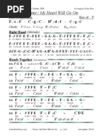 Download Titanic Piano Chords Key of F by Queennie Lara SN239273764 doc pdf