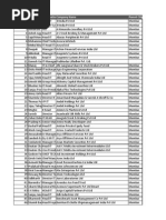 List of SME Companies