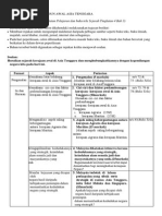 Soalan Kertas 3 Bab 3 Tingakatan 4