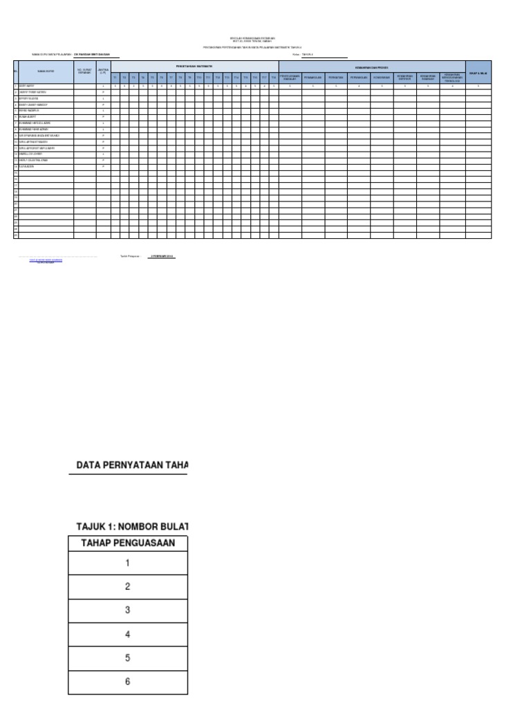Pelaporan Standard Prestasi Matematik Tahun 4 Pdf