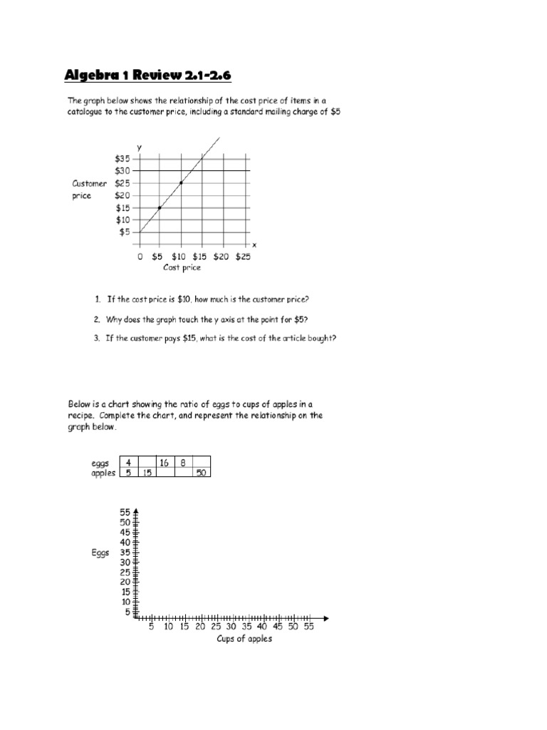 Algebra 1 Review: Sections 2.1-2.6 | PDF