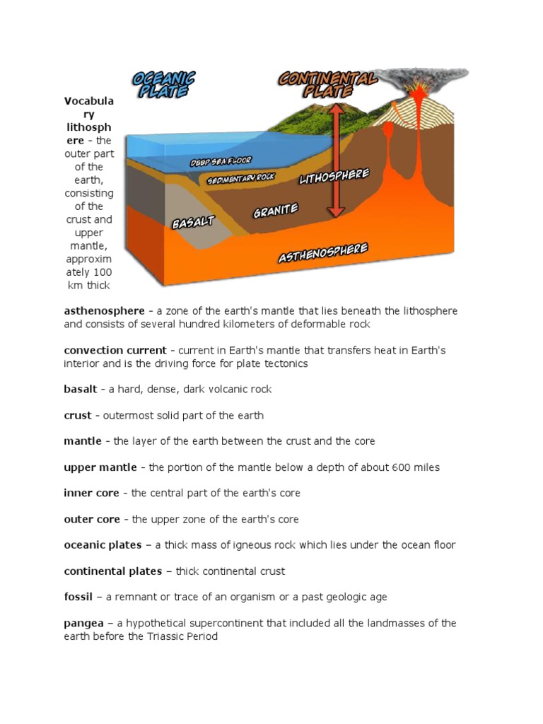Homework help earth crust 06 image
